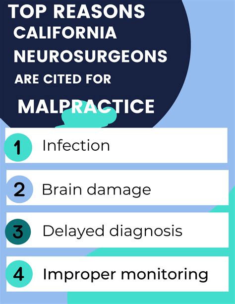 Texas Neurosurgeons Guide To Medical Malpractice Insurance Medpli