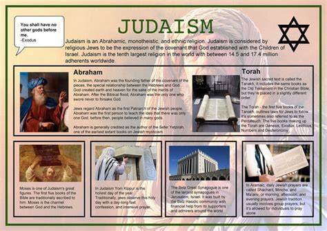 Judaism Education Poster A2 Paper Laminated 42 X 594 Cm Tiger Moon