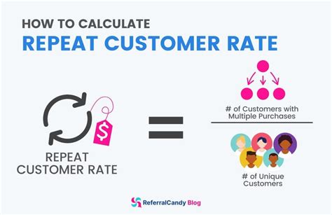 8 simple customer retention strategies to explode roi really