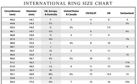 Ring Size Chart Us To Eu