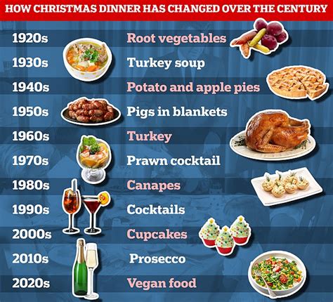 Best traditional british christmas dinner from holiday dinner menu chatelaine.source image: Traditional English Dinner Menu - Traditional Christmas ...