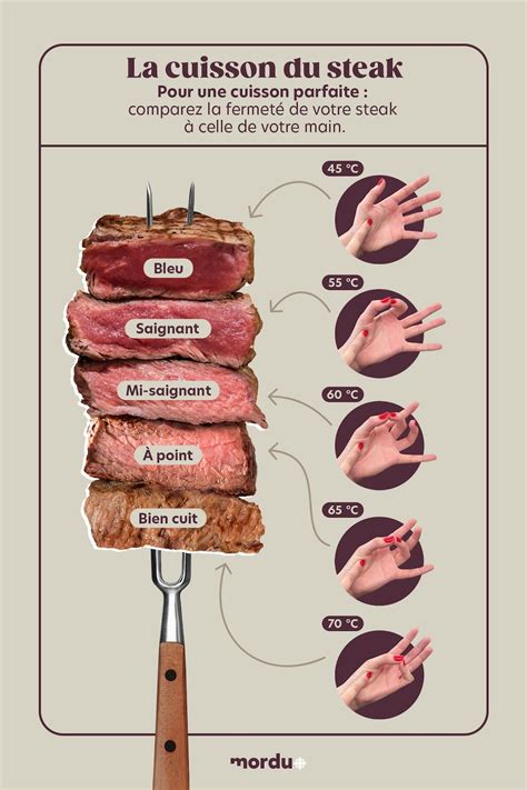 Pour La Cuisson De Votre Steak Sur Le Barbecue Fiez Vous Votre Main