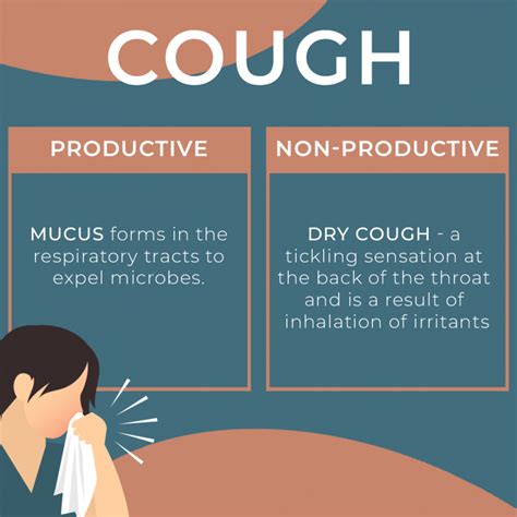 Part Different Types Of Coughs Prohealth Malta