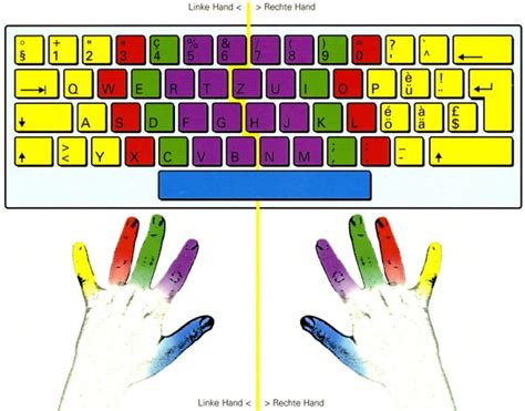 Wie lerne ich 10 finger schreiben kostenlos? 'Tastaturschreiben in 3 Stunden - Das andere Lernerlebnis in Erfurt - Notebooks, Laptops kaufen ...