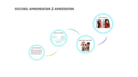 Culture Whats Appropriation Whats Appreciation By Julia Cardoso