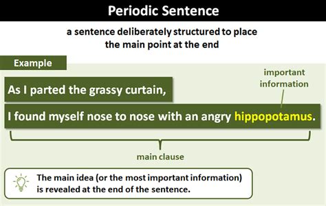 Periodic Sentence Explanation And Examples