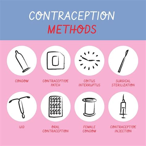 Free Vector Pack Of Different Contraceptives Methods