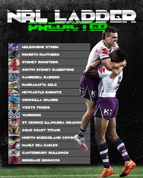 2 (australia, new zealand) afc: NRL draw 2021: predicted ladder, premiers, wooden spoon ...