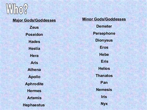 Ancient Greek Names Socrates And Aristotle Greek