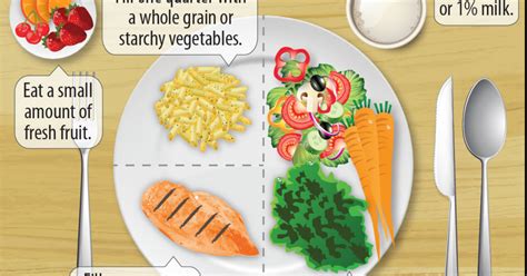 Menu contoh untuk pesakit kencing manis. Menu untuk pesakit kencing manis