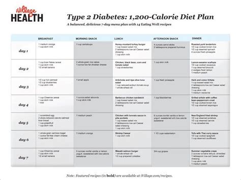 Sample Low Fat Calorie Diabetes Diet Meal Plan 1200 Calorie Diabetic