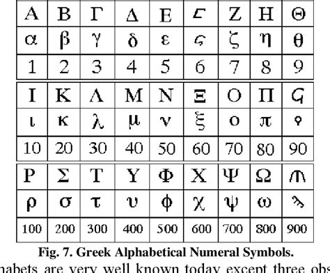 Ancient Numbers 1 10