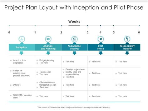 Project Plan Layout With Inception And Pilot Phase Presentation