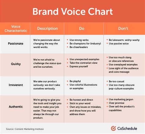 How To Find Your Brand Voice 2023 Examples Team Lewis