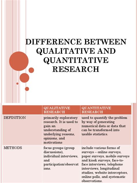 Difference Between Qualitative And Quantitative Research Quantitative