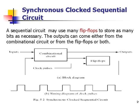 Chapter 5 Synchronous Sequential Logic 5 1 Sequential