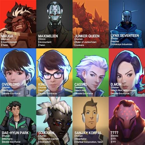Overwatch 2 Release Date Gameplay Maps Characters Revealed