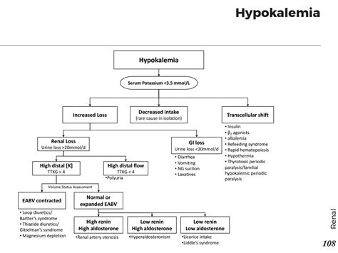 Causes Of Hypokalemia Differential Diagnosis Algorithm Decreased