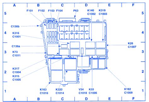 Car, truck & motorcycle ewd, fuses & relay. Lincoln LS 2000 Auxiliary Junction Fuse Box/Block Circuit Breaker Diagram » CarFuseBox