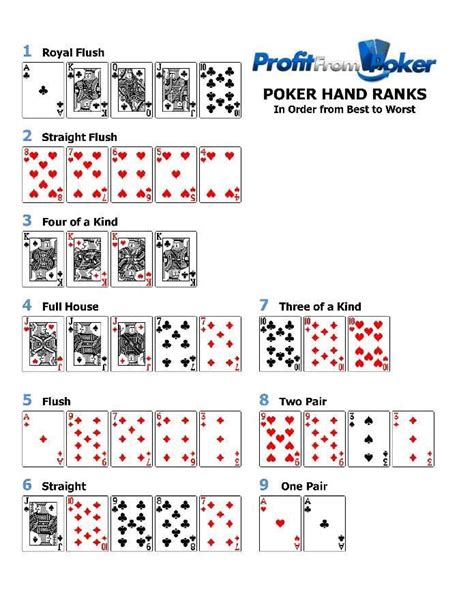 Maybe you would like to learn more about one of these? Poker hands order clearly showing poker hand rankings from best to worst. Great for new poker ...
