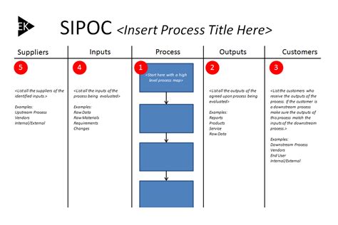 Using The Sipoc Diagram Template Included — Eldon Kao