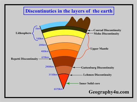 Layers Of Earth Diagram Earth System Science Earth Layers Structure