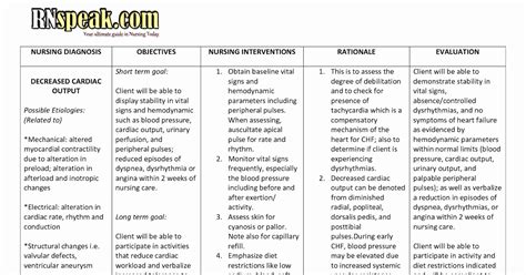 Nanda Nursing 18 Examples Of Nursing Care Plan