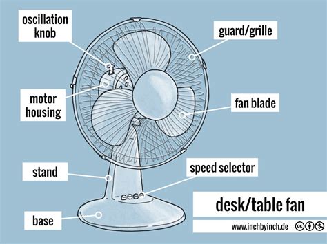 Inch Technical English Desktable Fan
