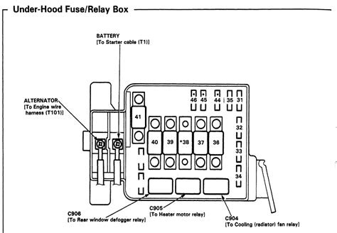 Images gallery of 96 explorer fuse diagram 96 ford explorer power distribution fuse box diagram » auto fuse 96 ford explorer. Civic & Del Sol Fuse Panel (printable copies of the fuse diagrams here) - Page 4 - Honda-Tech ...