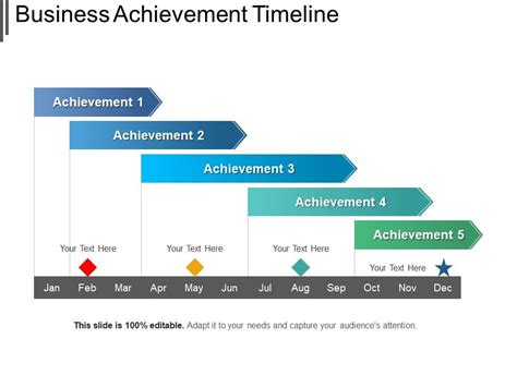 Business Achievement Timeline Powerpoint Ideas Powerpoint Templates