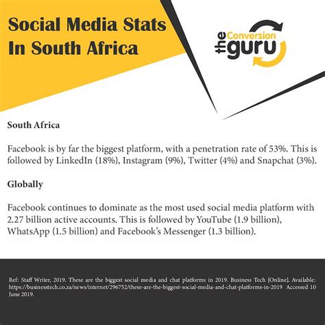Social Media Statistics The Conversion Guru