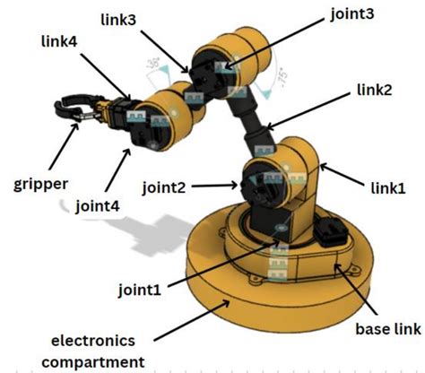 Kinematic Modelling Of Robotic Arms By Rituram Ojha Medium