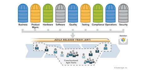 What Is Agile Release Train Everything You Need To Know Designveloper