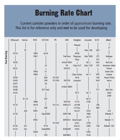 Plastic Burn Test Chart