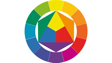 Colour Theory A Jargon Free Designers Guide Color Theory Color
