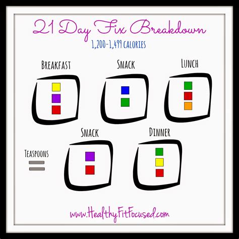 21 Day Fix Extreme Meal Plan 1200 Calories Weareroom