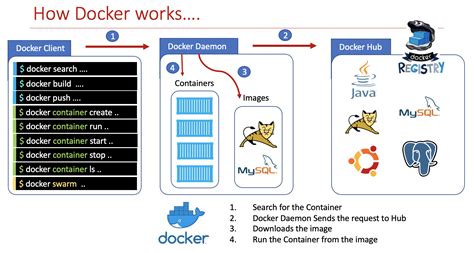 Github Metaarivu K S Quickstart Kubernetes In Docker Kind Examples