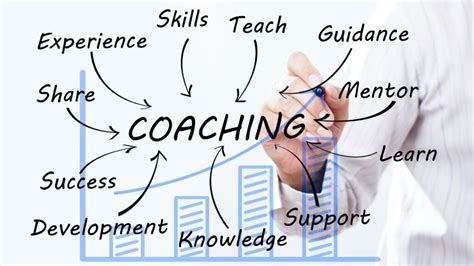 The Secrets To Becoming A Successful Business Coach