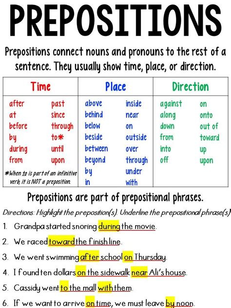 Prepositional Phrases Anchor Chart