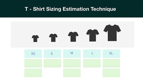 T Shirt Sizing Agile Chart