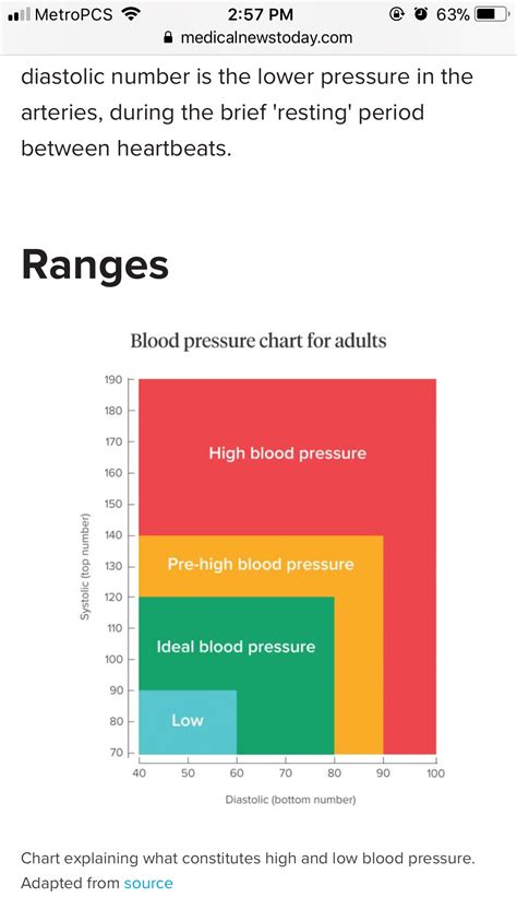 Blood Pressure Chart To Print Off Pixeletp