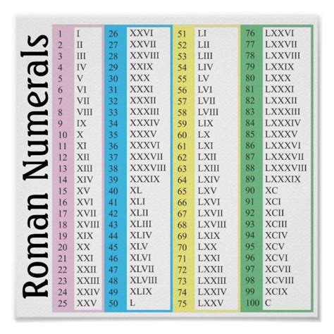 Roman Numeral Numbers Gifts On Zazzle My Xxx Hot Girl