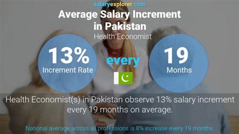 Health Economist Average Salary In Pakistan 2022 The Complete Guide