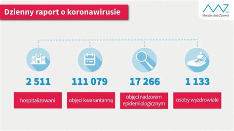 Koronawirus W Polsce I Na świecie Najważniejsze Informacje 20