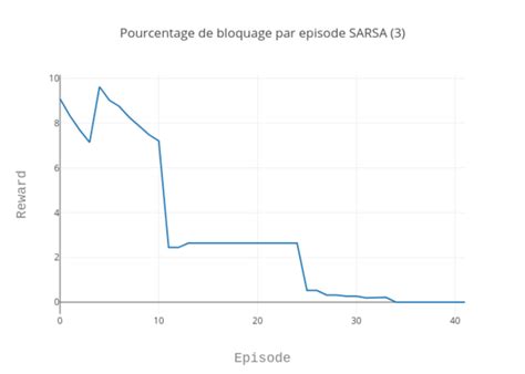 IMA5 2018/2019 P42 — Wiki de Projets IMA
