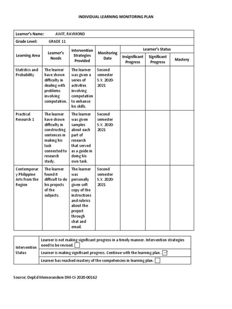 Individual Learning Monitoring Plan Template Pdf Learning