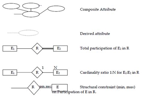 Entity Relationship Diagram Notation Porn Sex Picture