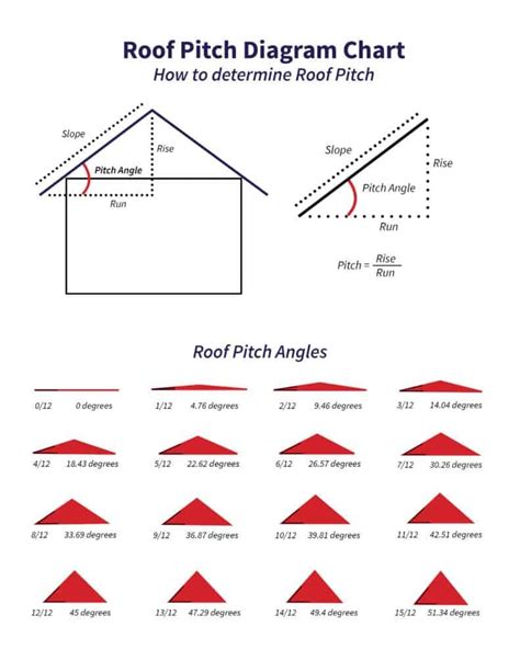Roof Pitch Pitched Roof Roof Truss Design Roof