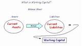 Working Capital Accounting Formula Photos