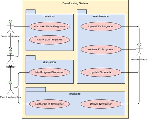 Use Case Tutorial For Dummies Cybermediana